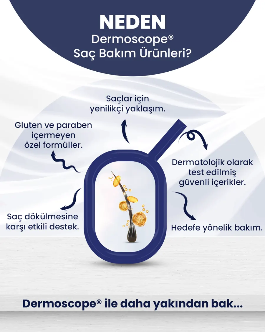 Dermoscope saç bakım ürünleri için hazırlanan bilgilendirici sosyal medya görseli